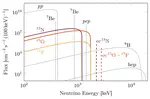 Solar Neutrino Physics with JUNO